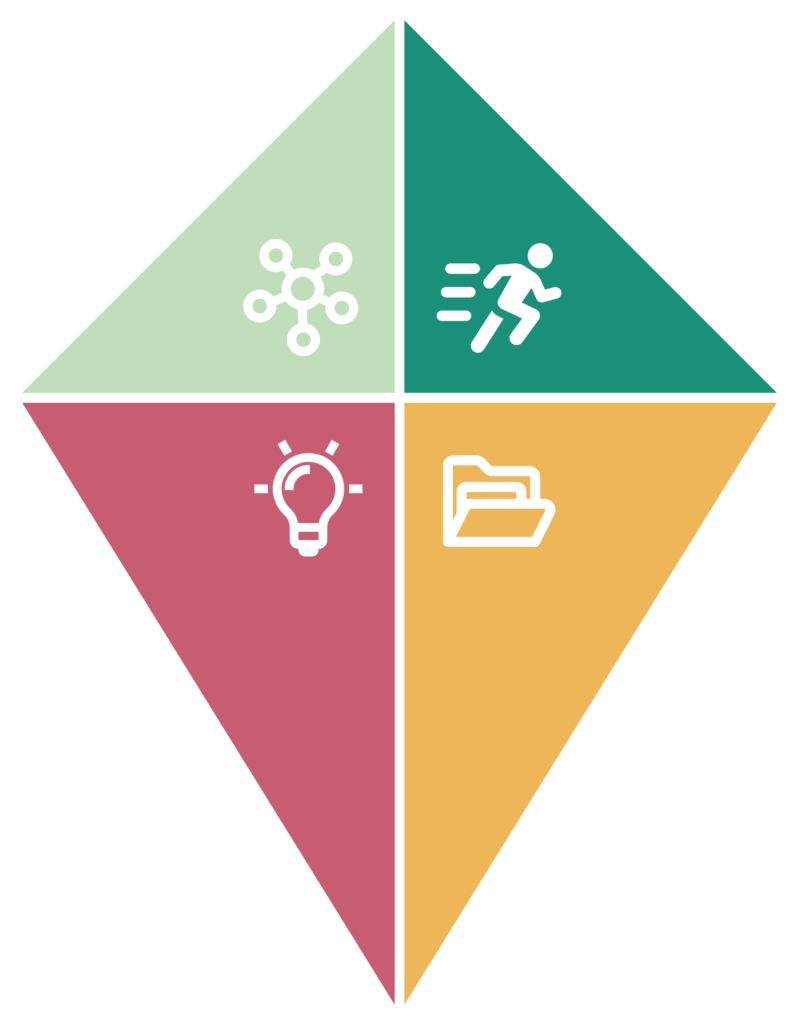 Illustration of the Leadership Diamond, a 4-part program integrated by these topics: emotional excellence, healthy habits, mindfulness mindset and outstanding organization.