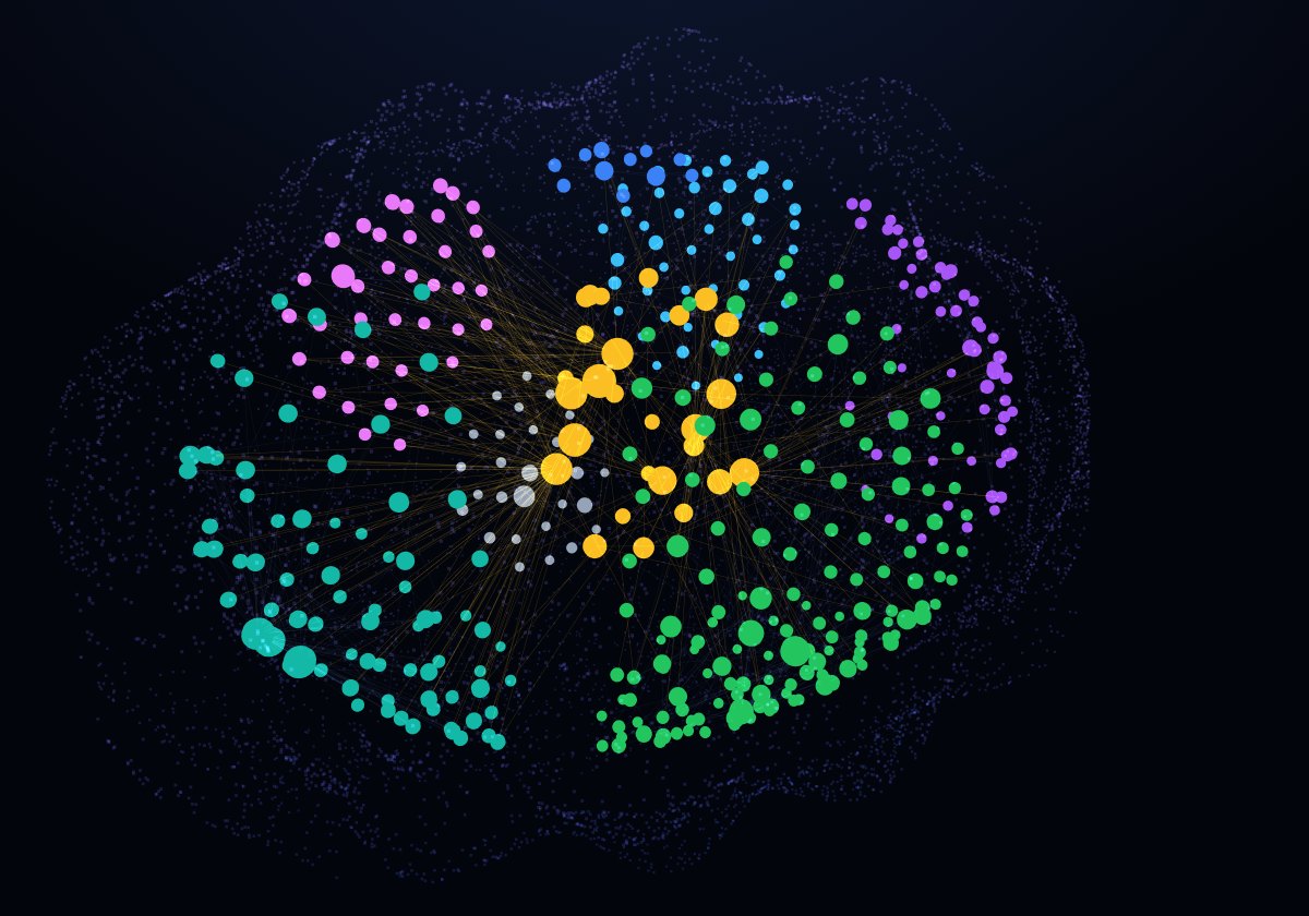 3D map of AI Rankia founder Pedro Spota’s AI brain: 439 concepts from his email, chats, notes and code, linked by 723 connections